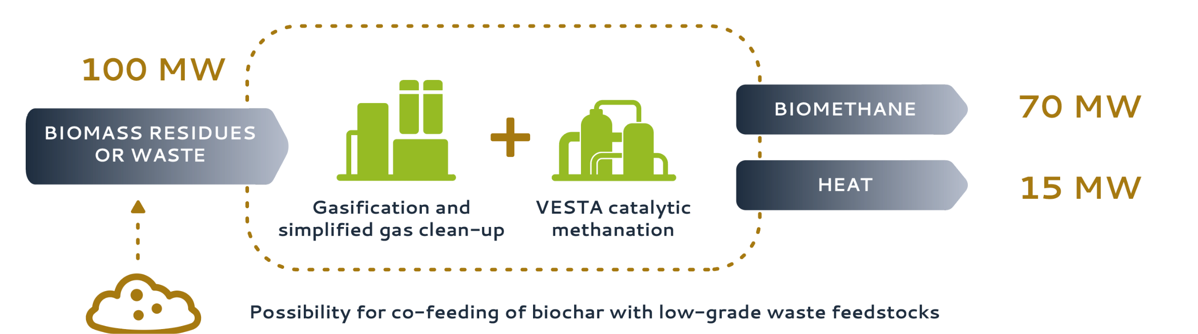 FLEXSNG_THE_CONCEPT_infographic_biomethane